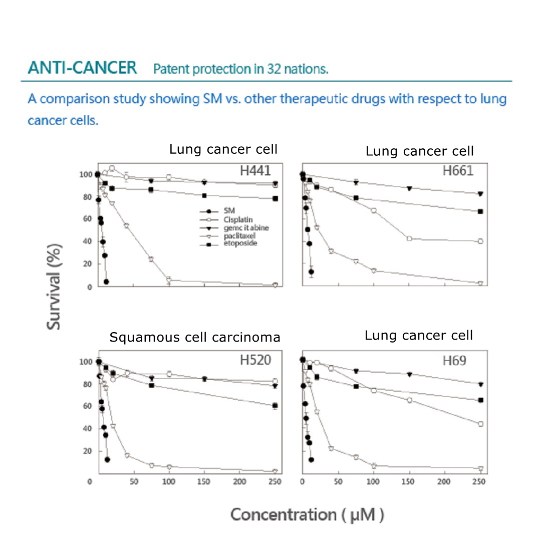 solamargín vs rakovina_pľúcna rakovina cell.jpg
