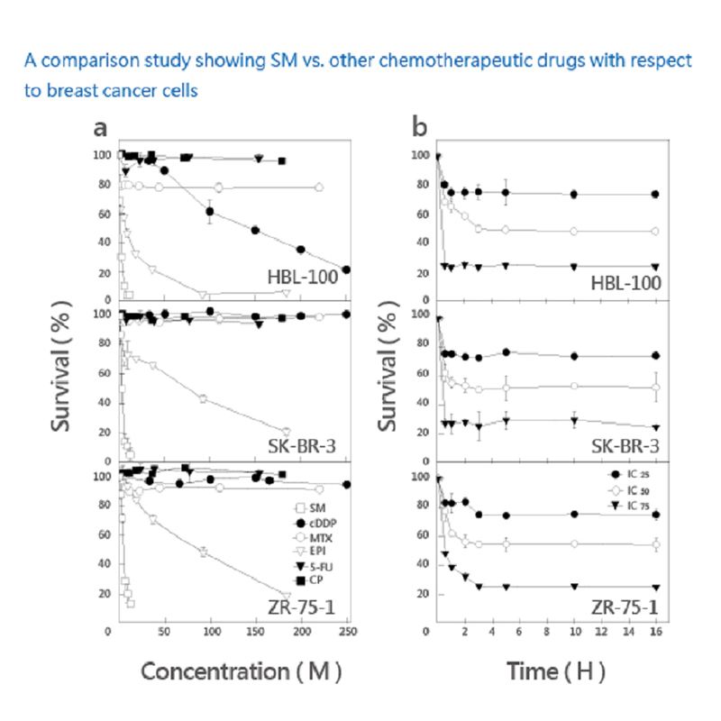 solamargine vs cancer_breast cancer cell_01_800.jpg