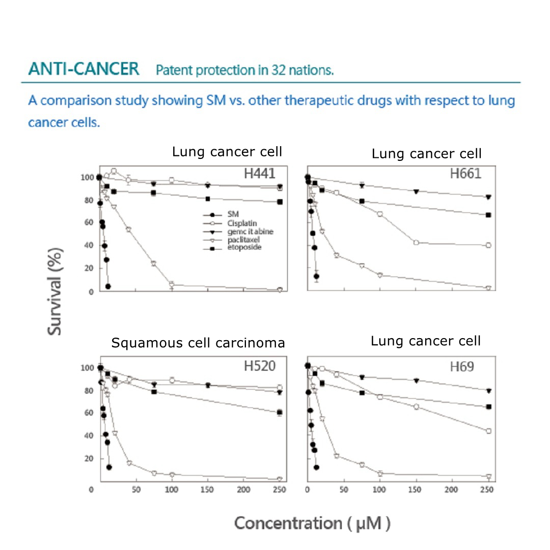 solamargine супраць cancer_lung ракавая клетка.jpg