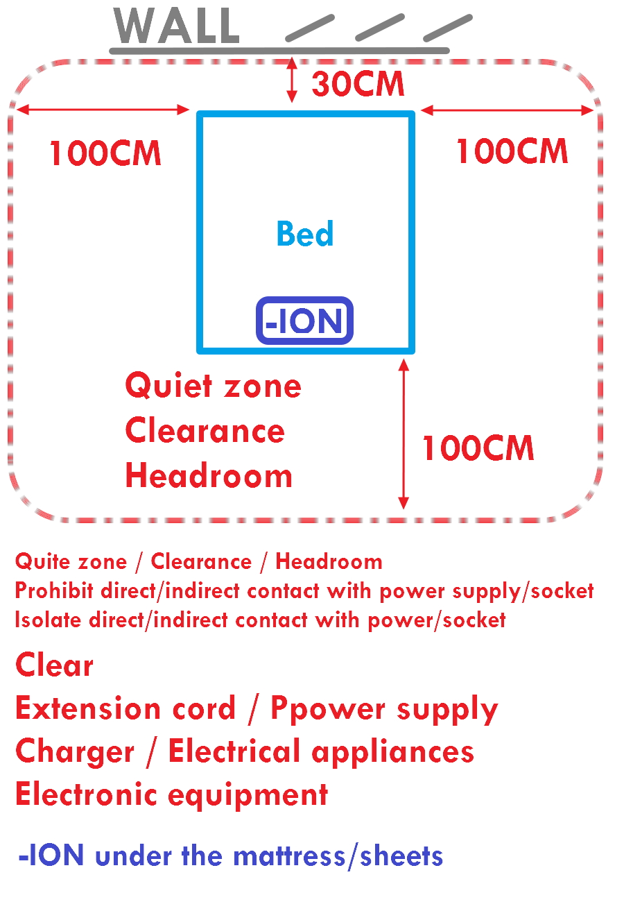 -ion health equipment_03_bed_clearance.jpg