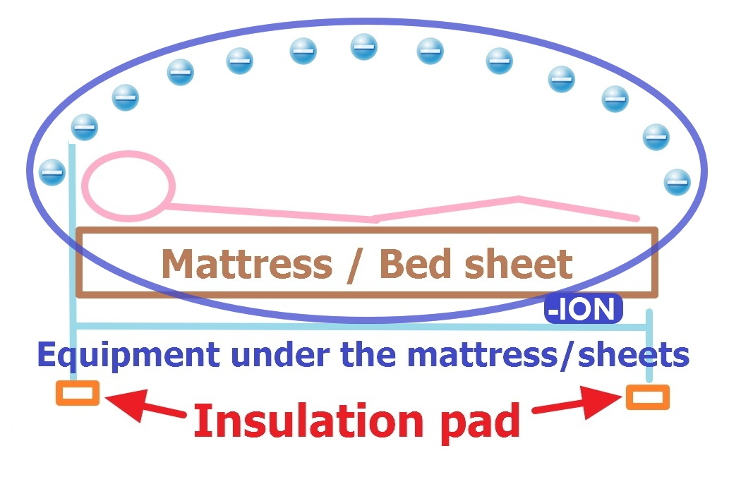 -ion health equipment_01_Sleep use_05.jpg