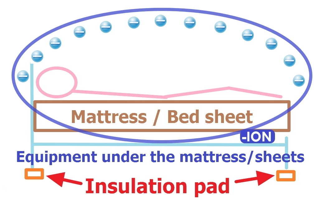 -ion ​​Gesundheitsgeräte_01_Sleep use_05.jpg