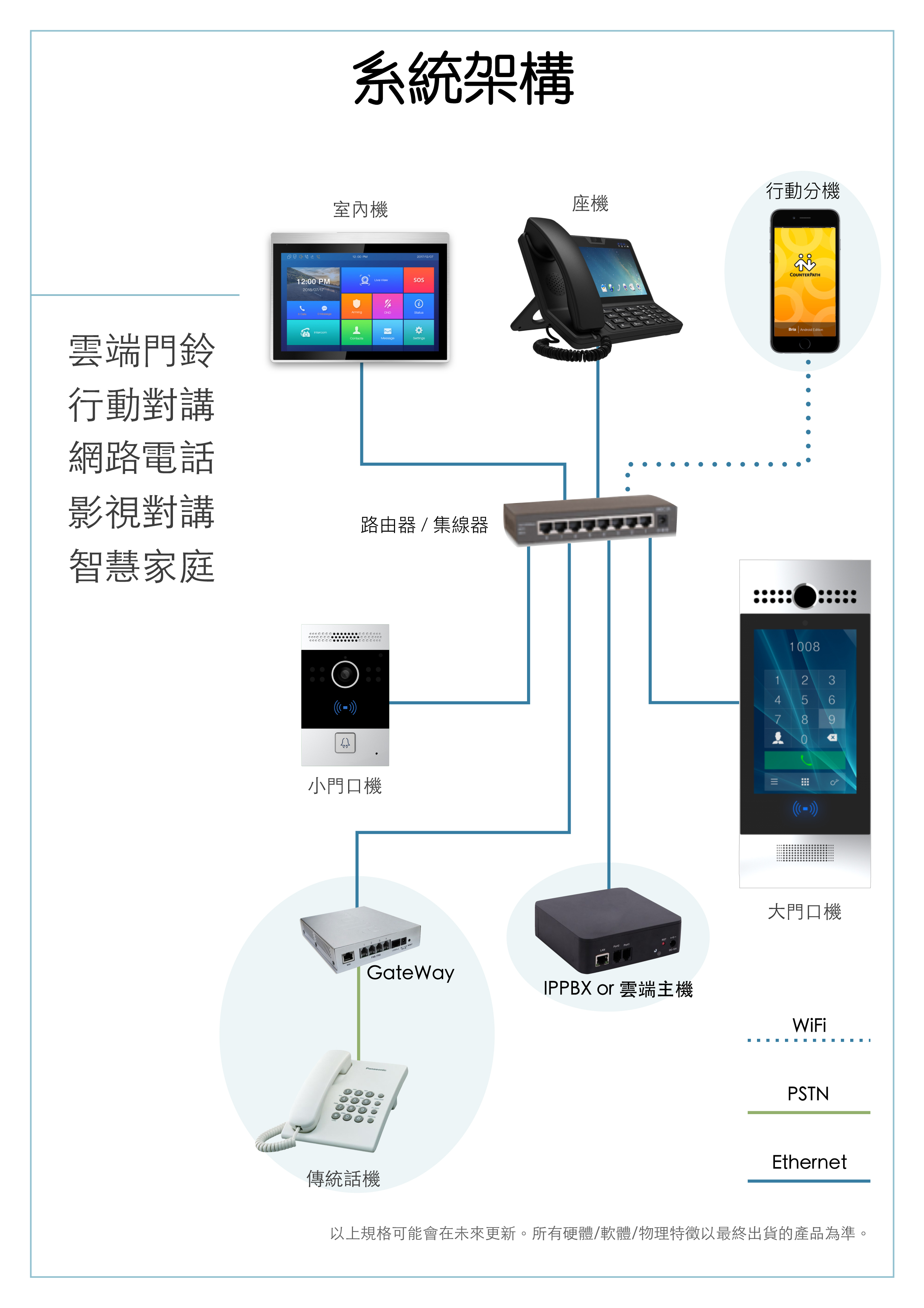 系統架構.jpg