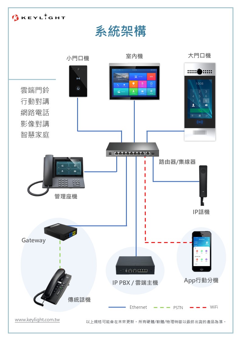 （價格歡迎來電或來信洽詢）