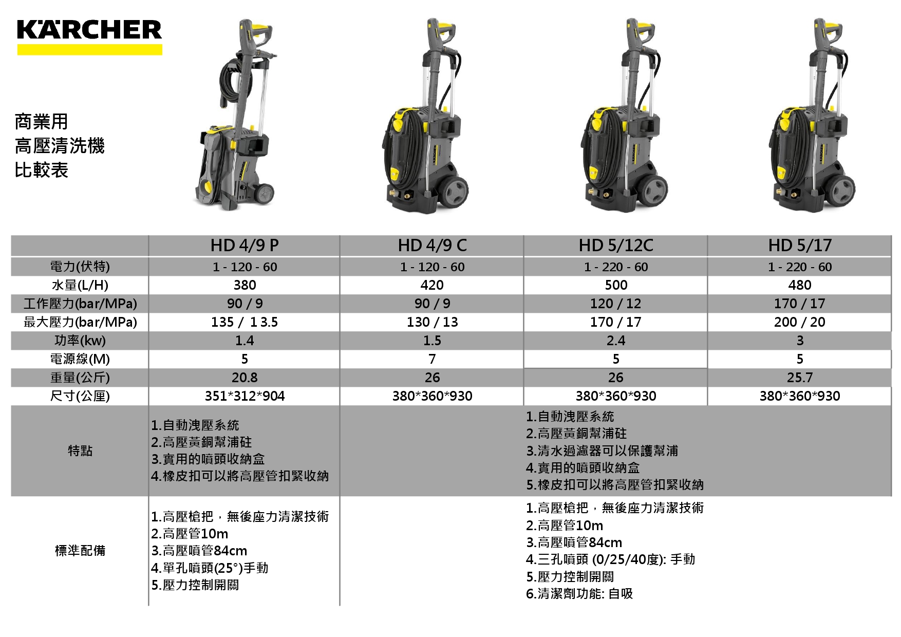 商業用高壓清洗機比較圖jpg