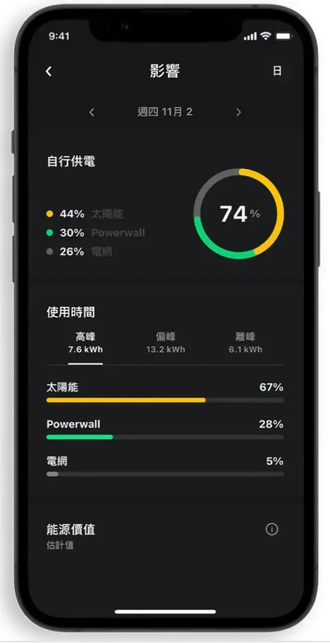 Tesla Powerwall 節省能源費用顯示