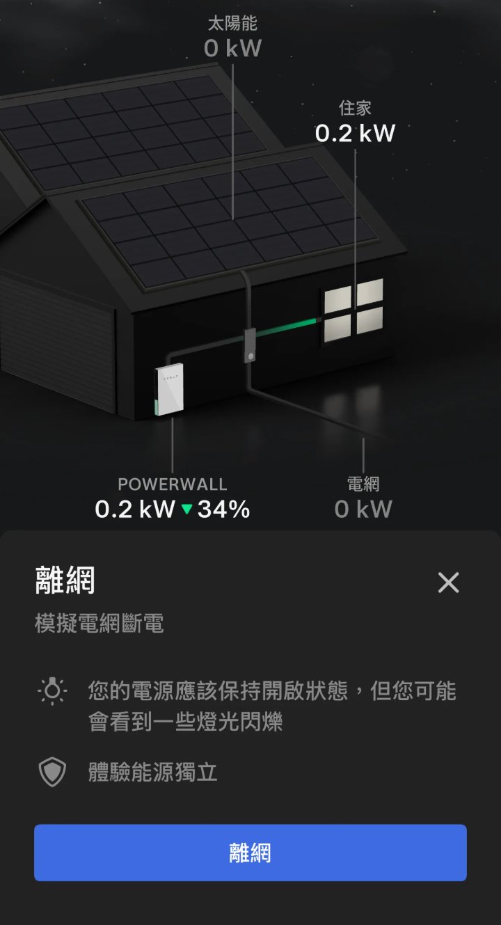 Tesla App 離網功能畫面：住家 0.2 kW、Powerwall 34%，下方為模擬電網斷電的說明與離網按鈕