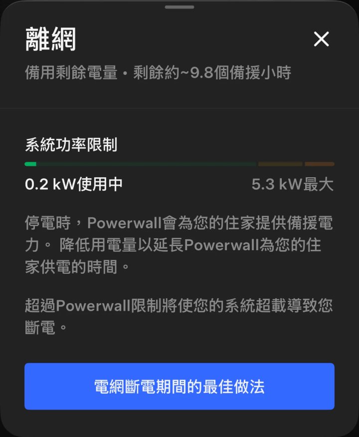 Tesla App 離網狀態：備用剩餘電量約 9.8 個備援小時，系統功率限制 0.2 kW 使用中、5.3 kW 最大