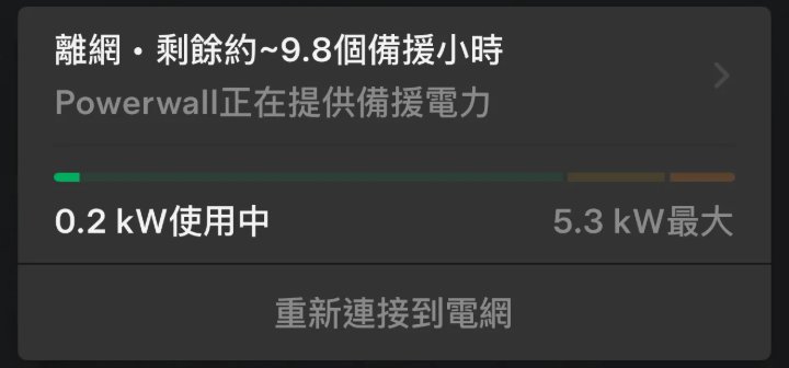 Tesla App 首頁離網狀態卡：剩餘約 9.8 個備援小時，Powerwall 正在提供備援電力，下方有重新連接到電網按鈕