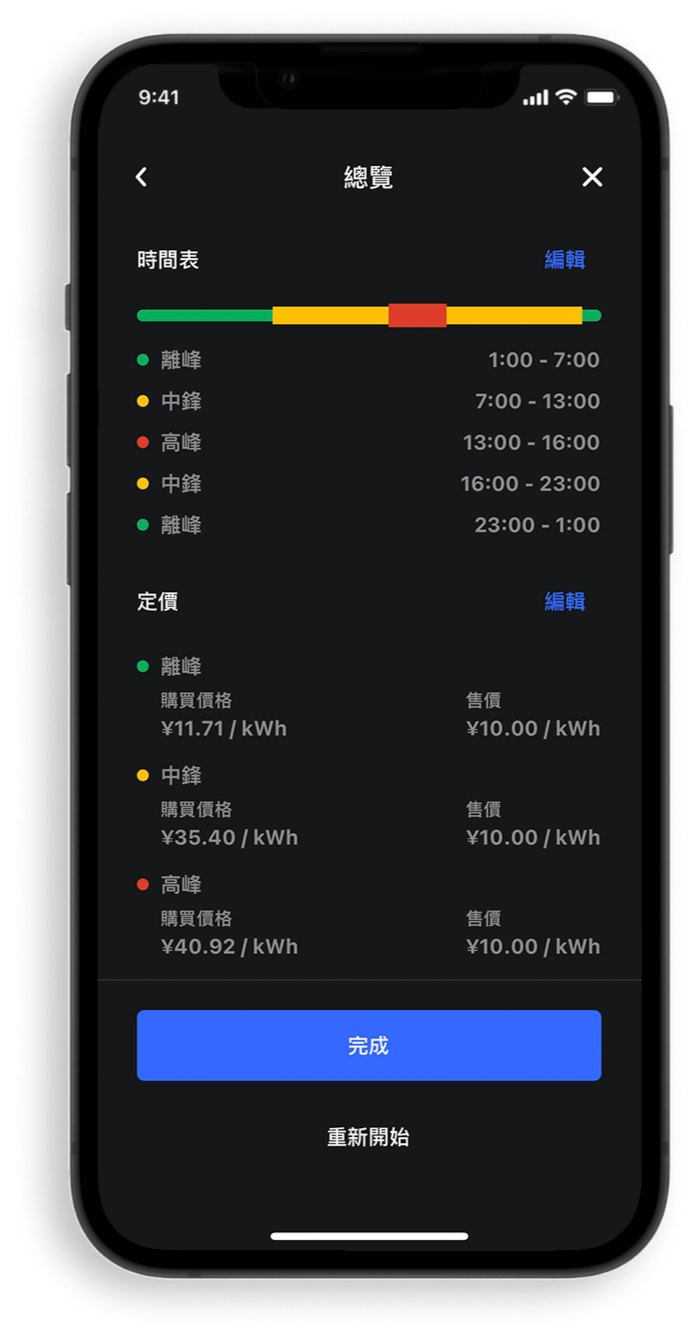 Tesla App 費率方案總覽示意：時間表分成離峰、中峰、高峰時段，定價列出各時段的購買價格與售價，畫面價格為範例值