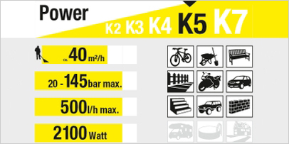 Hochdruckreiniger Leistungsklasse K5