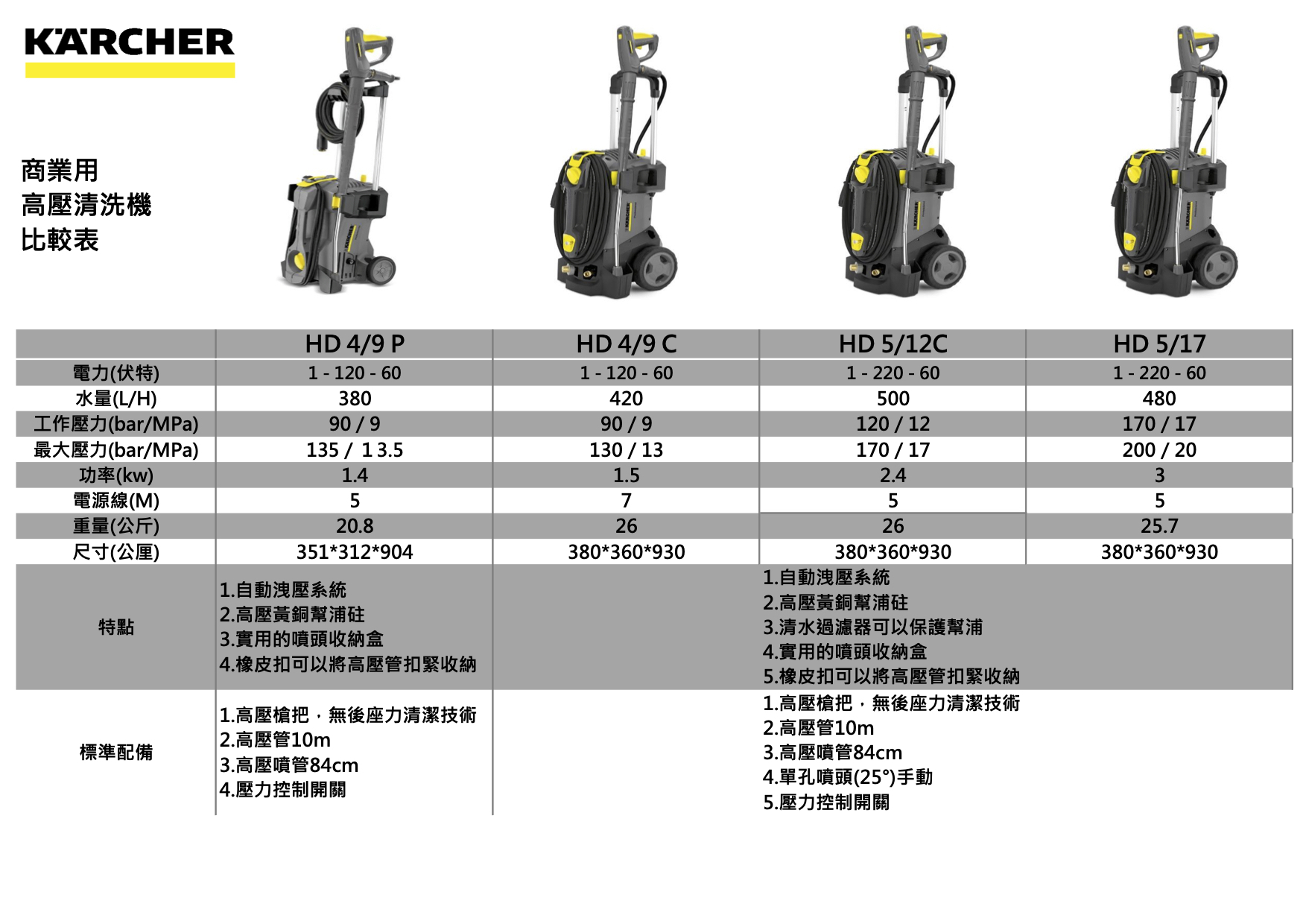 商業用高壓清洗機比較圖jpg.jpg