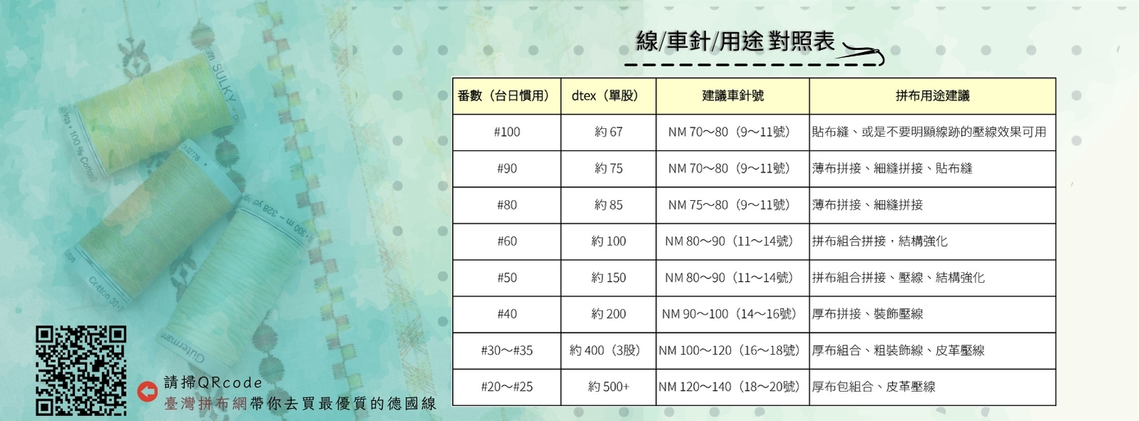線車針用途對照表~當然還有優惠彩蛋啦!