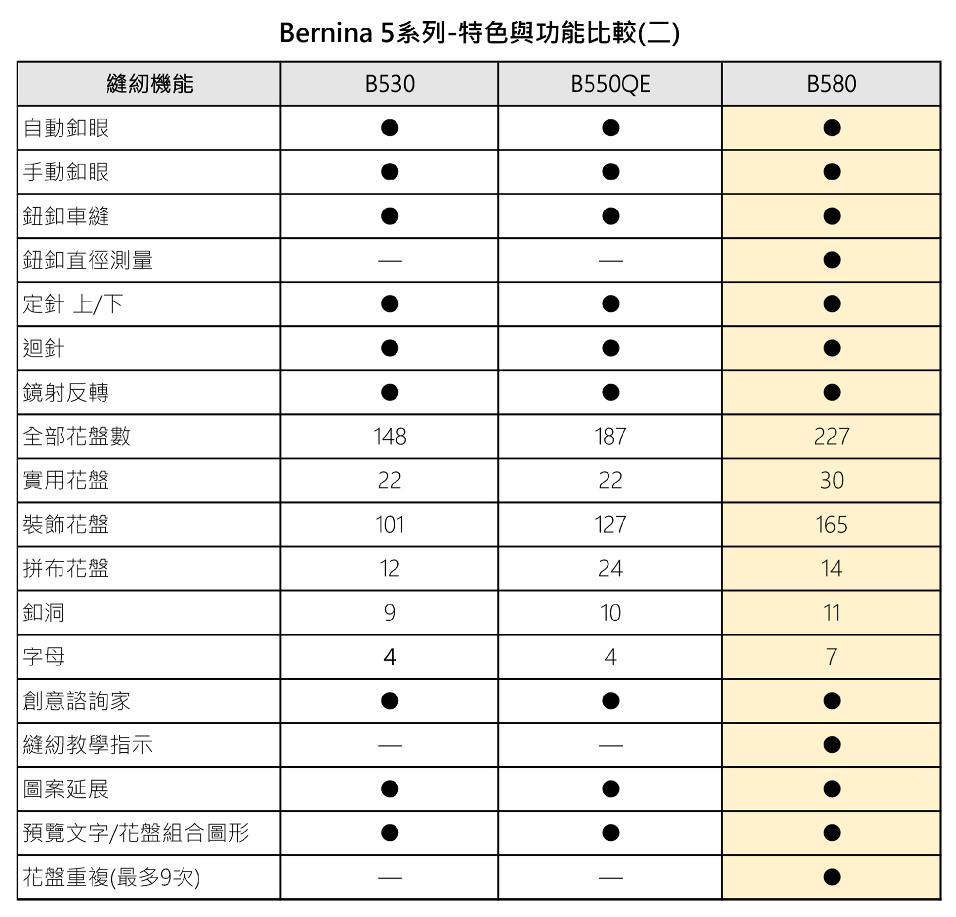 Bernina 5系列-特色與功能比較表-2.jpg