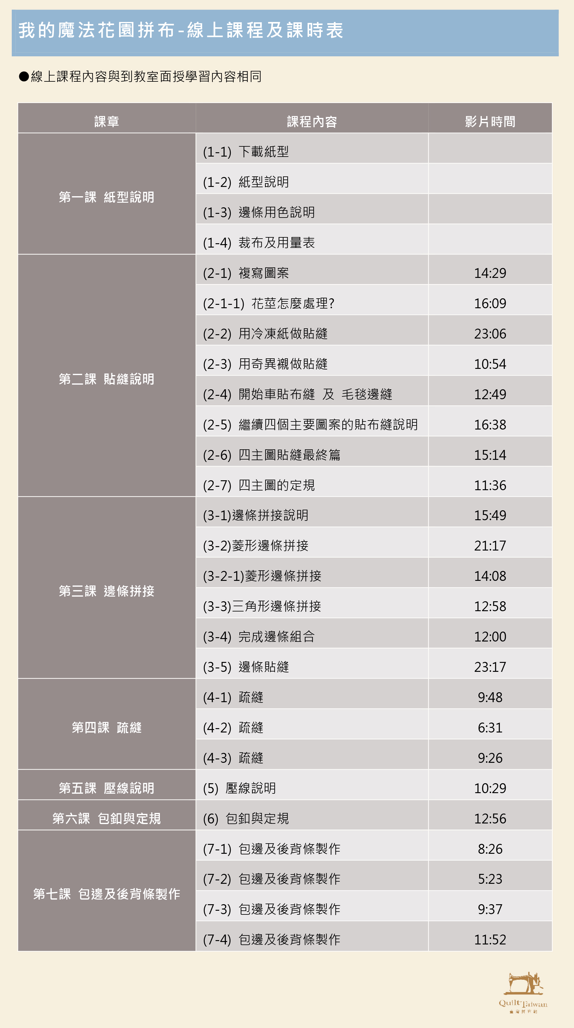 我的魔法花園拼布-線上課程及課時表.jpg