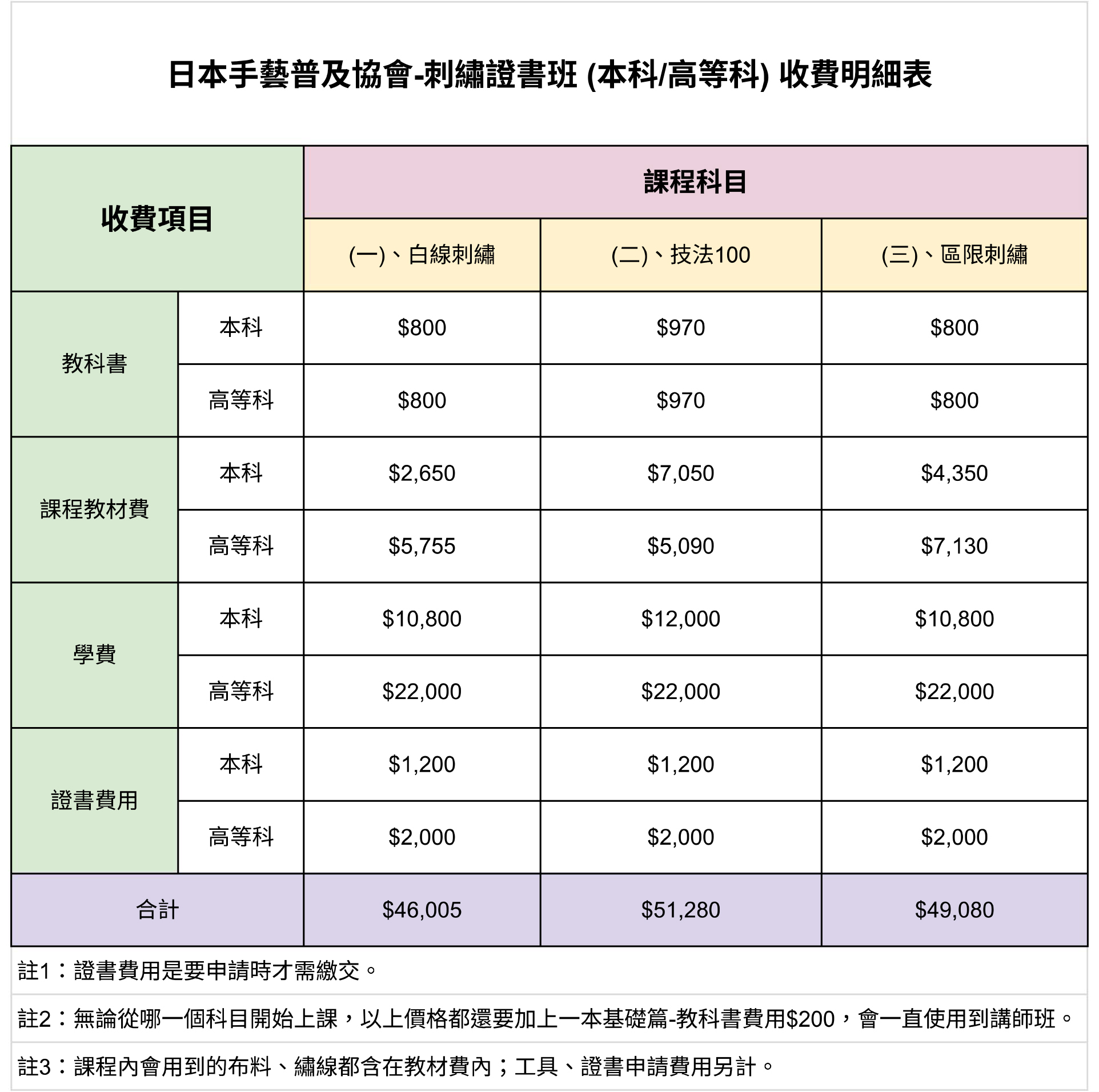 20250716-證書收費表