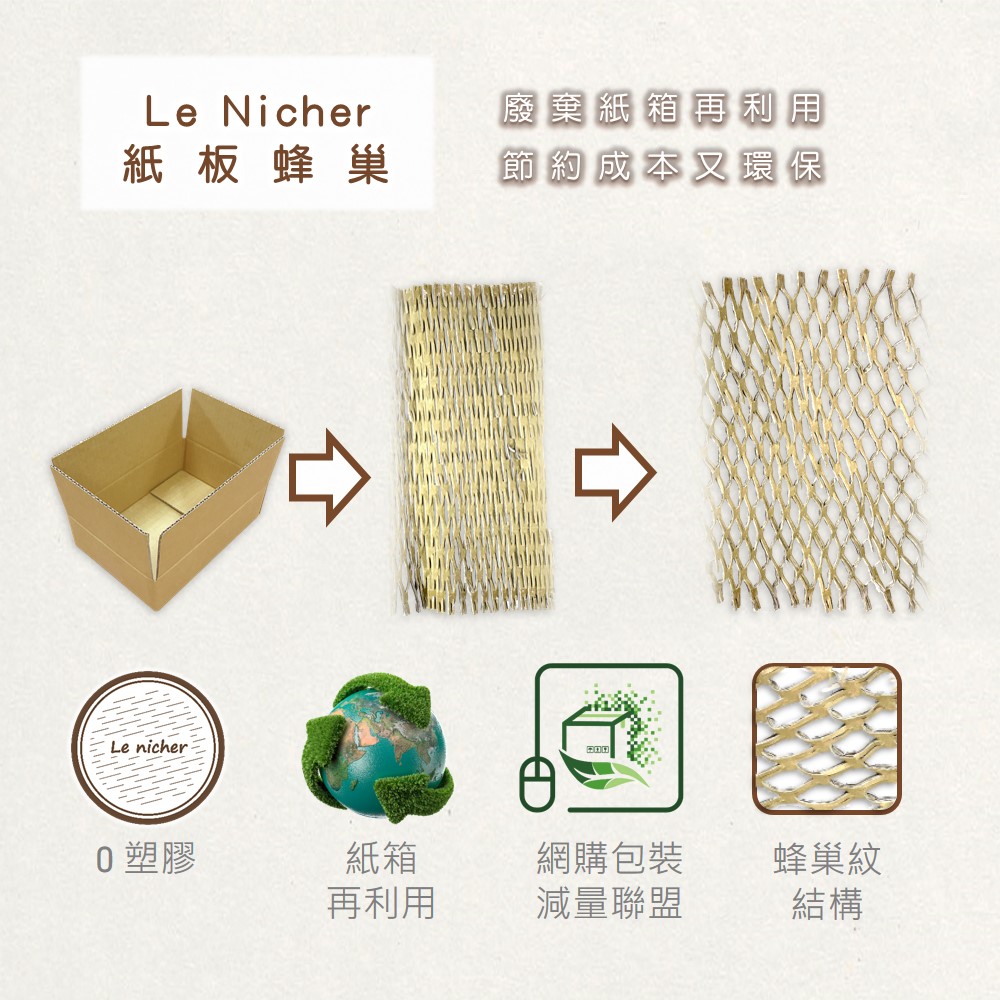 Le Nicher 蜂巢紙板(紙箱再利用)