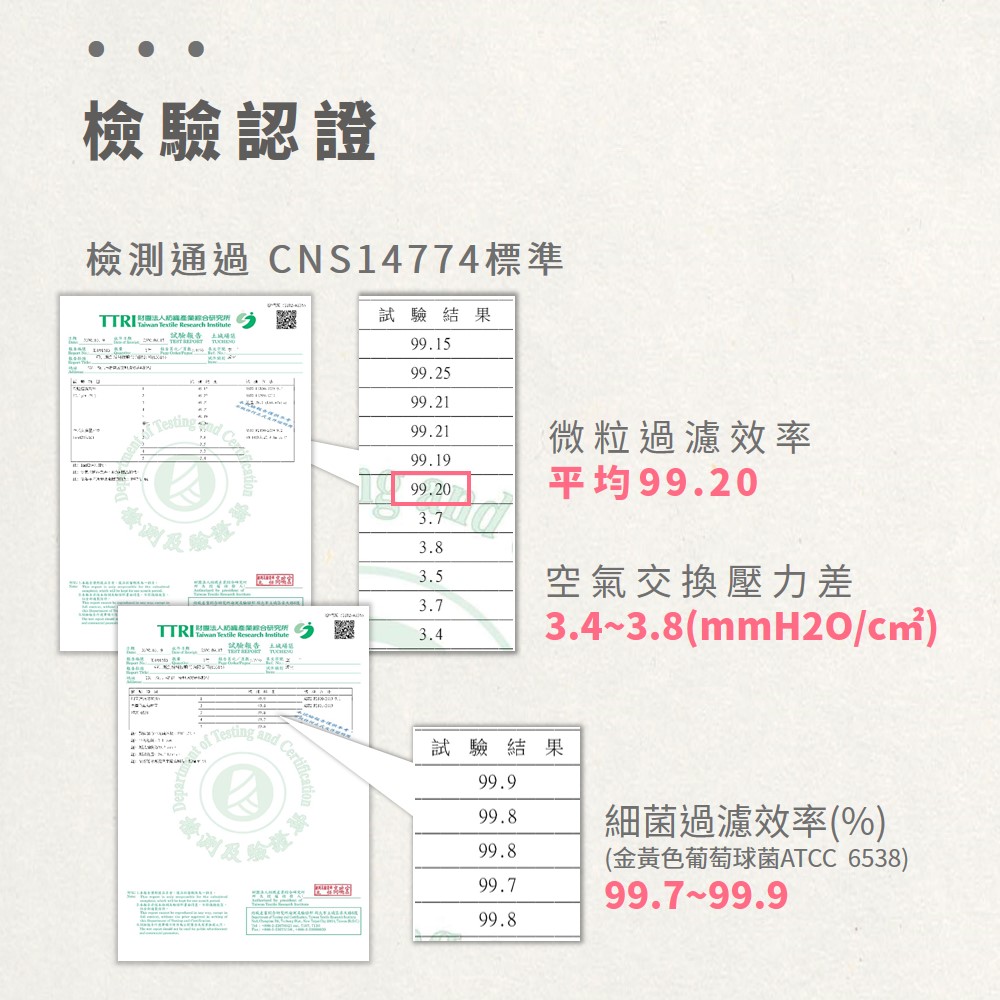 檢驗認證