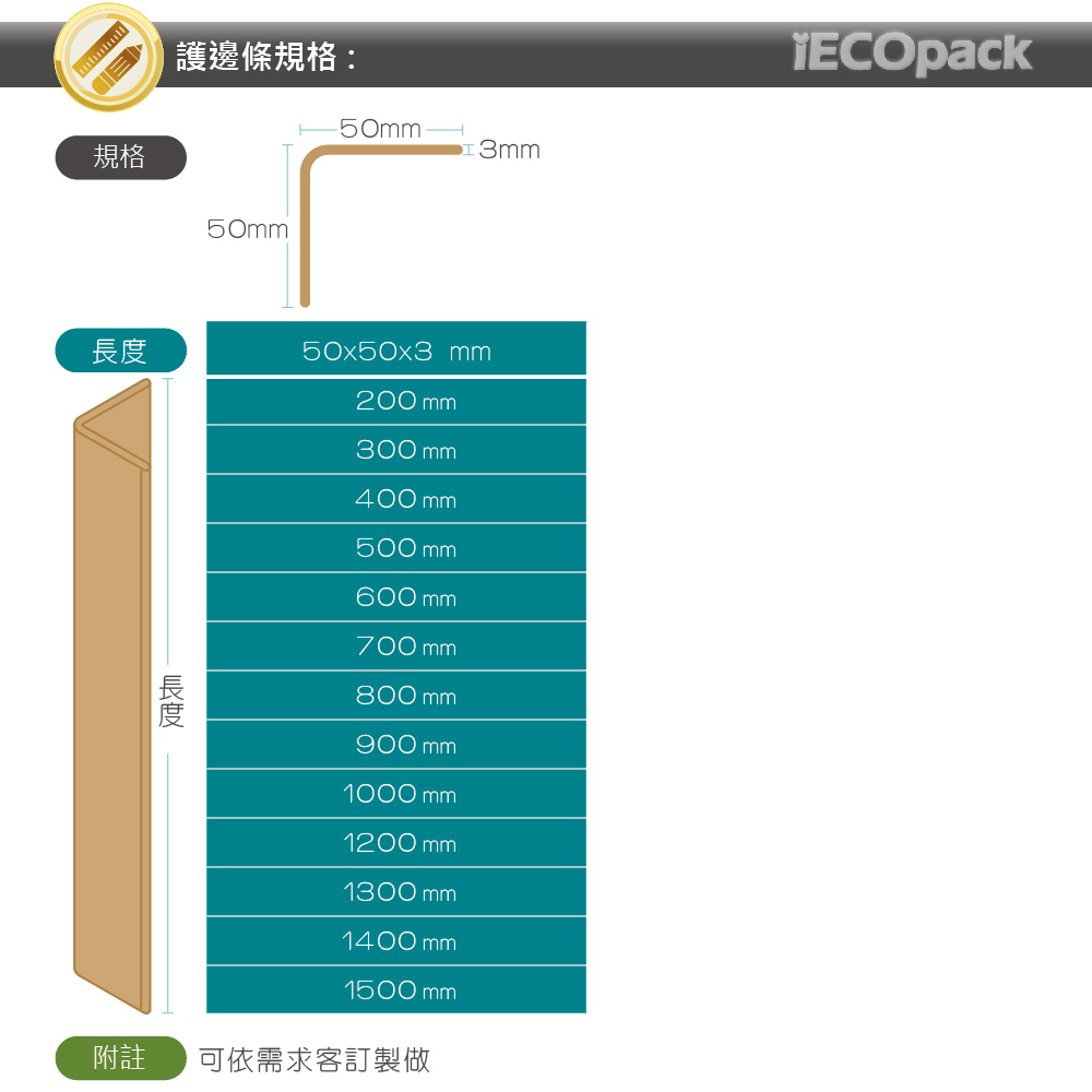 Specification Specification