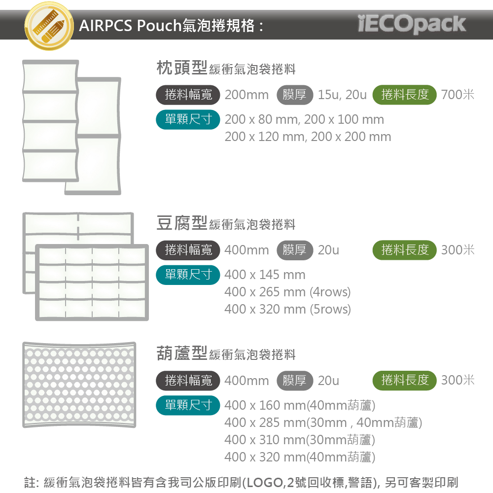 Specification Specification