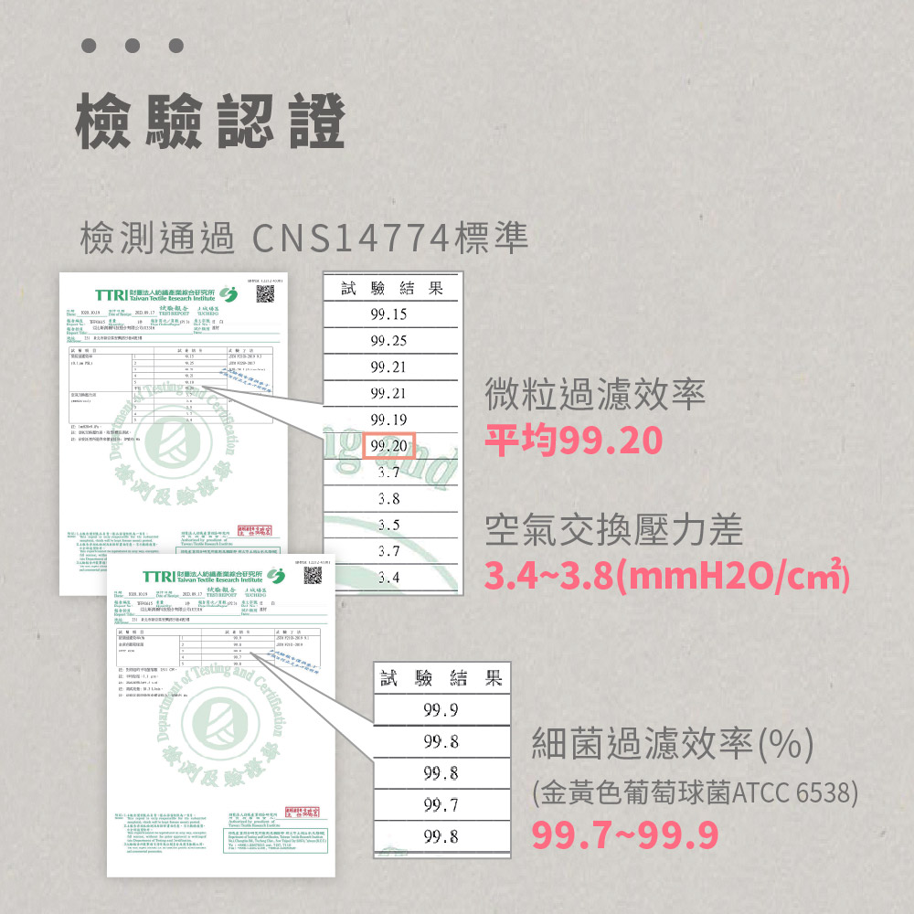 ABIS商品說明與功能檢験