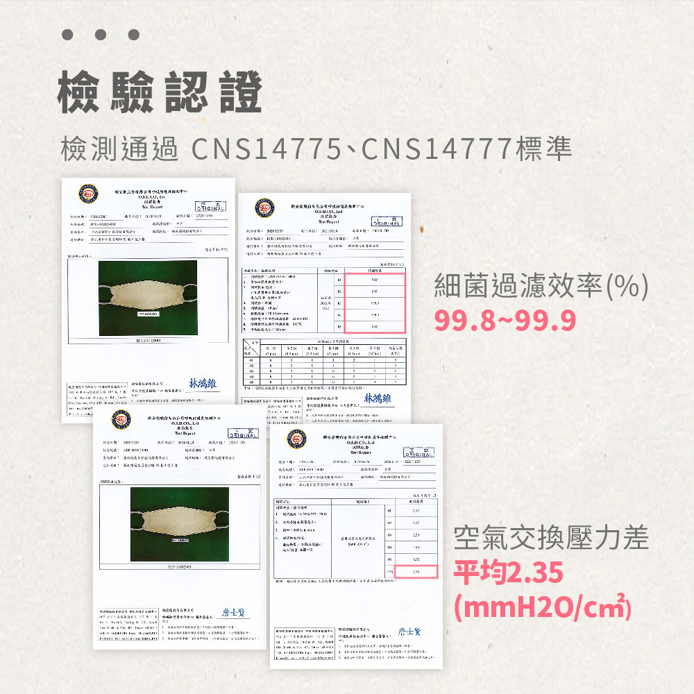 ABIS立體醫療口罩功能檢験