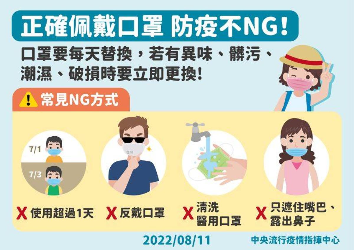 Ba.5病毒株恐在8月中下旬帶來新一波疫情下波疫情要來了！羅一鈞籲做好準備