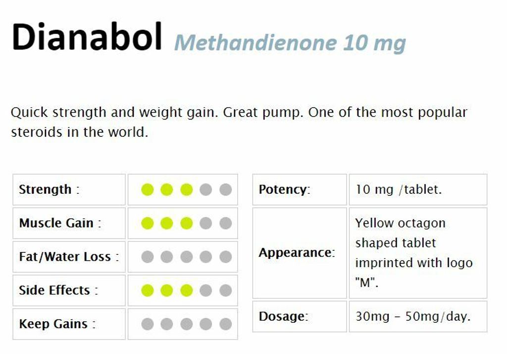 MEDITECH DIANABOL Methandienone 10mg 100 Tablets For Muscle Weight 