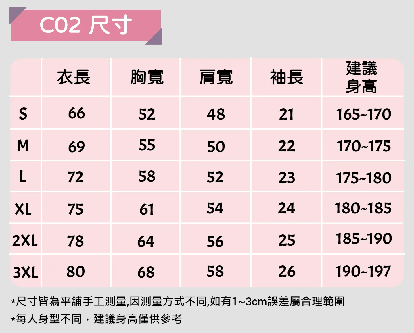 C02 尺寸