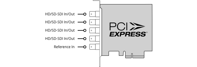 DeckLink 雙核心 2