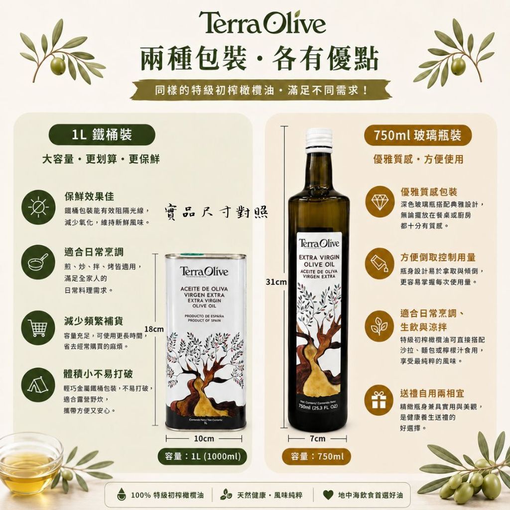 750&1l比較圖