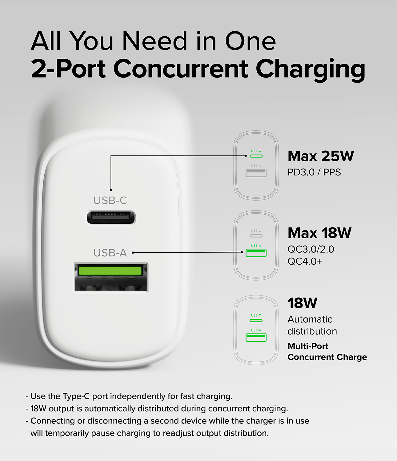 25W_GaN_2-Port_Fast_Charger_Sub5