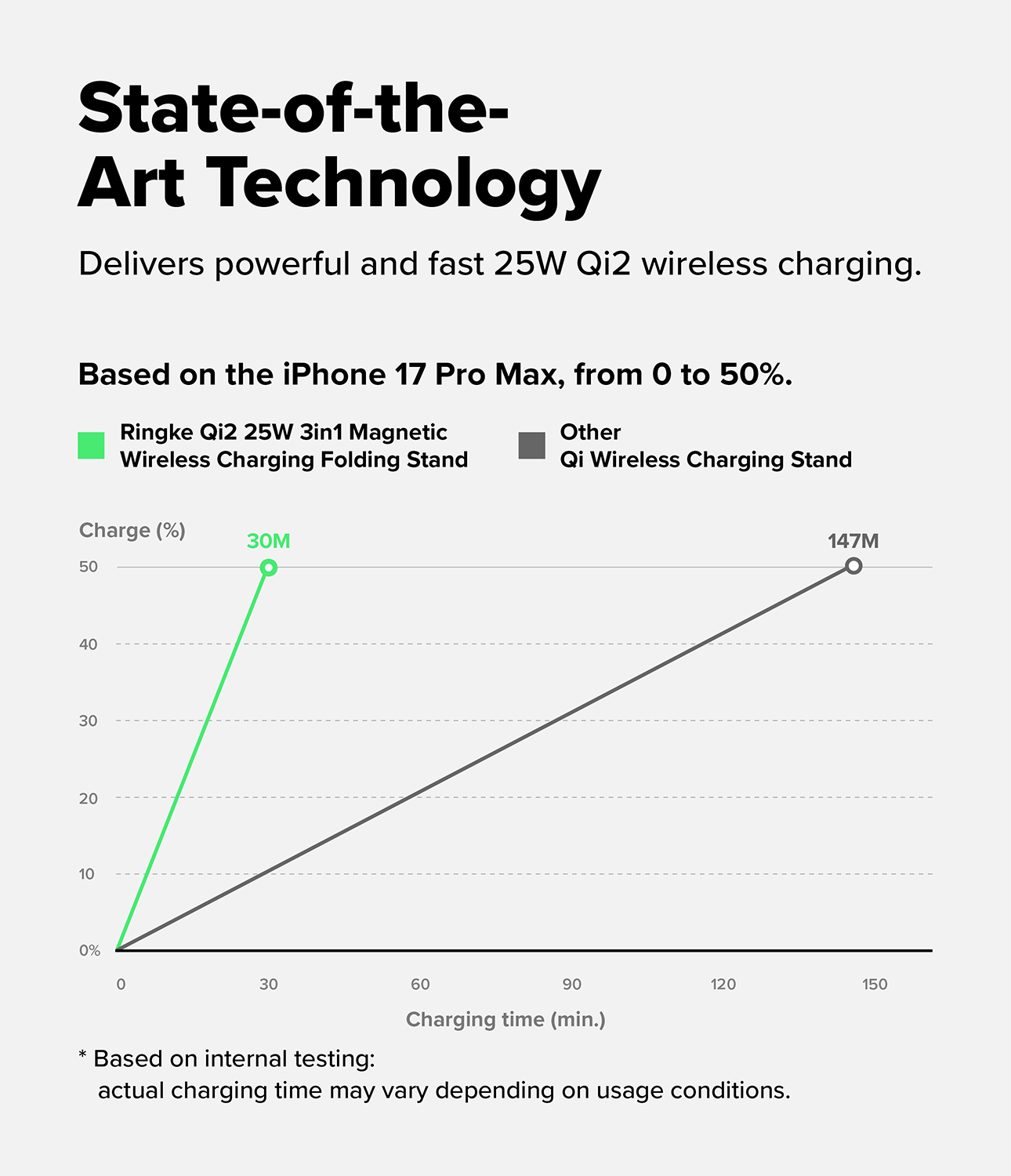 Qi2_25W_3IN1_MGNT_FLD_STD_Sub3