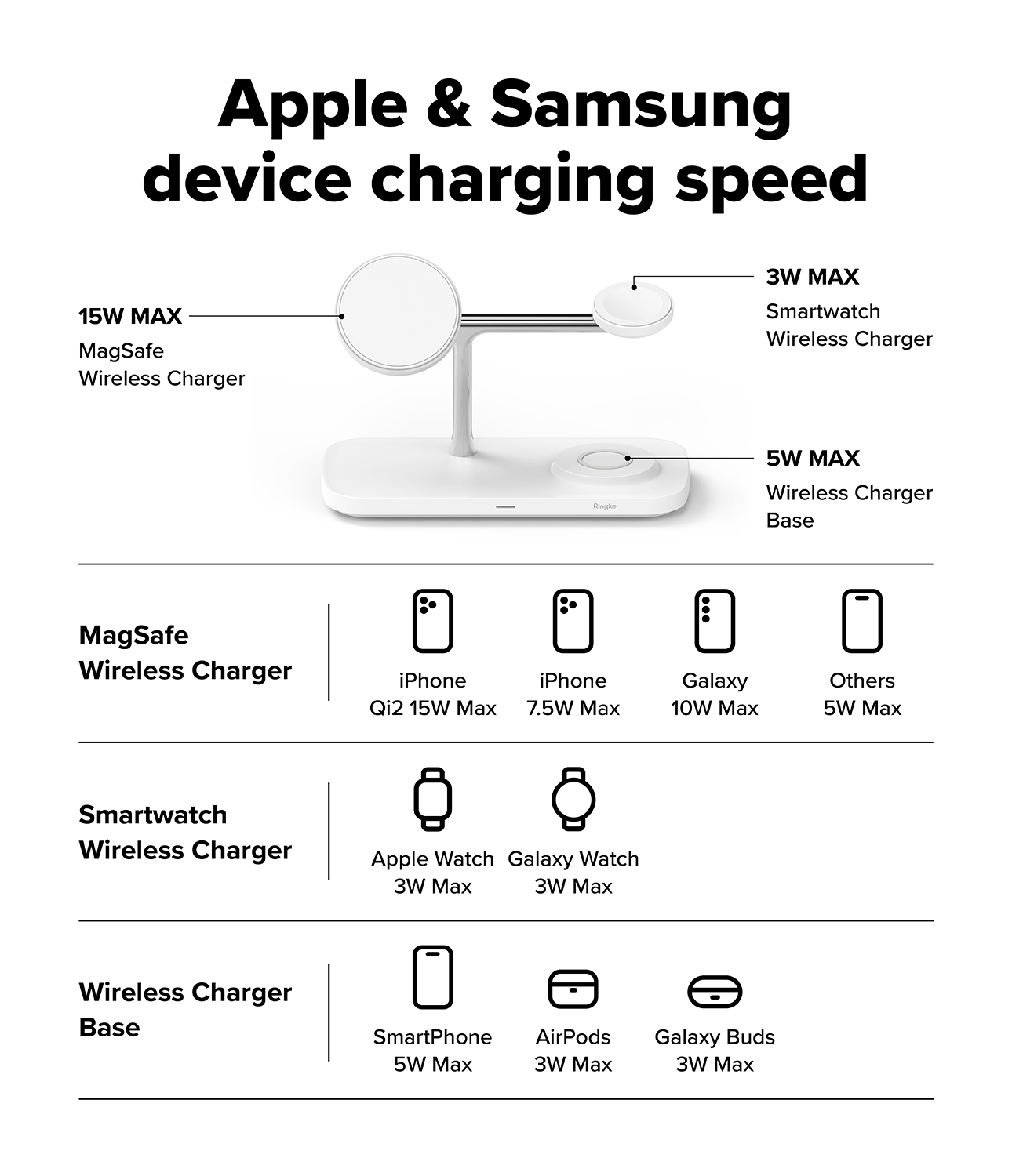Qi2_3IN1_STD_MGNT_Sub_14