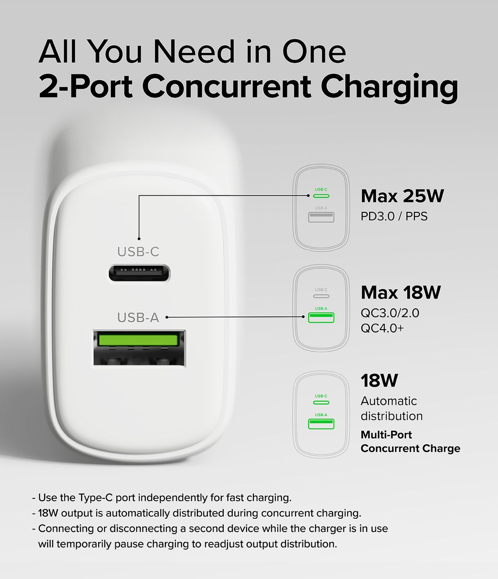 25W_GaN_2-Port_Fast_Charger_Sub5