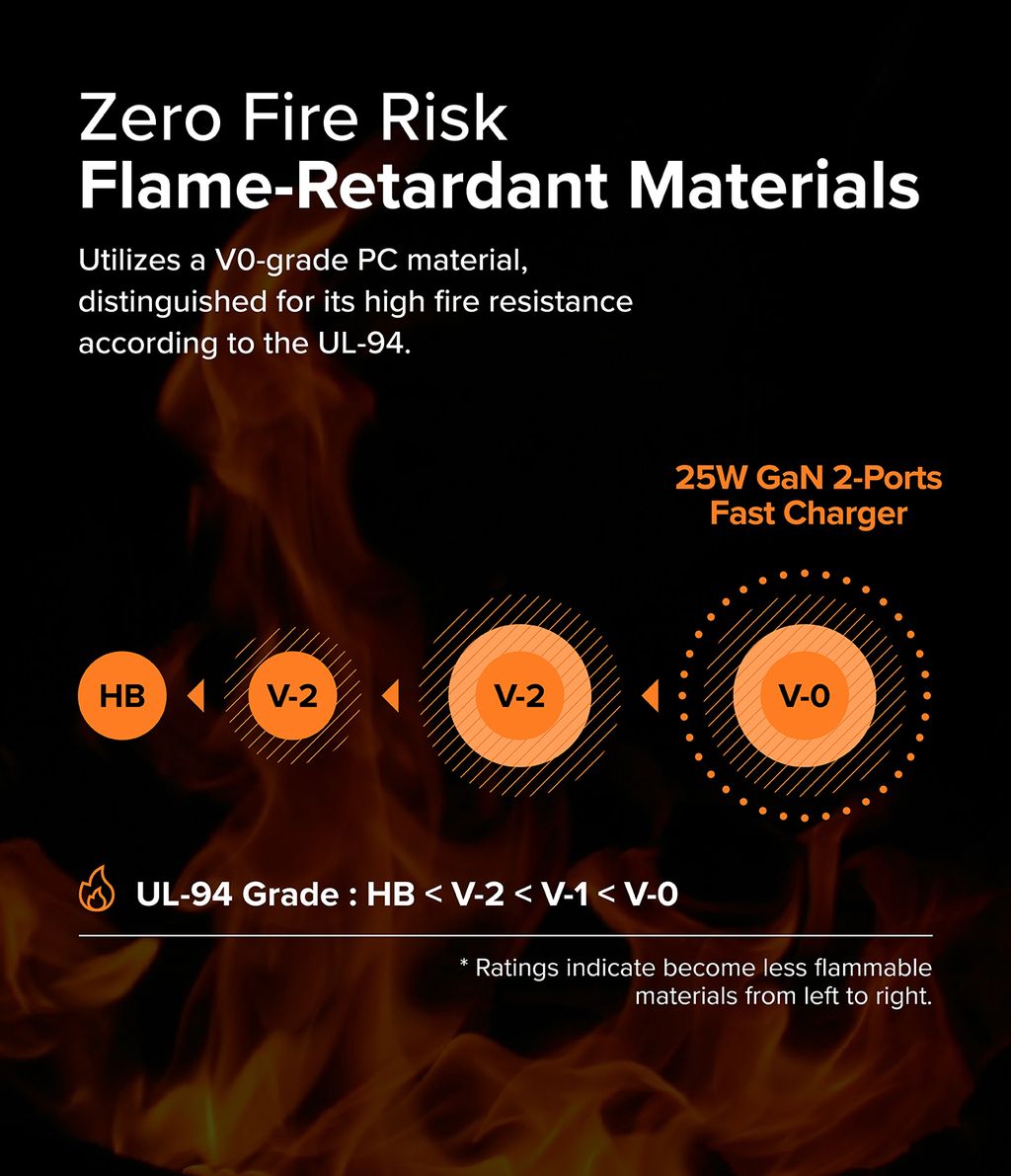25W_GaN_2-Port_Fast_Charger_Sub9