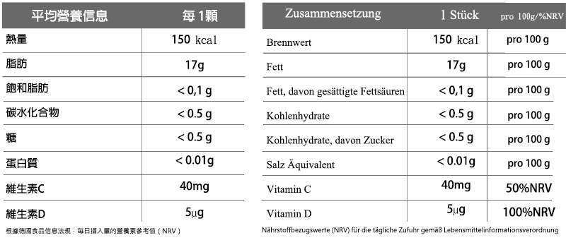 德國Mivolis液態薑黃複合膠囊營養標示.jpg