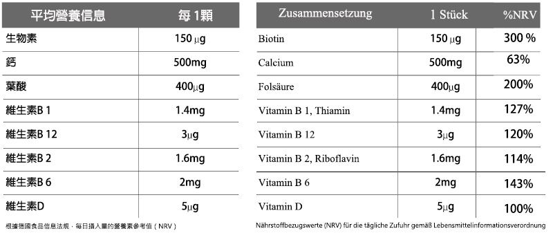 活性美多大豆異黃酮複合錠營養標示.jpg