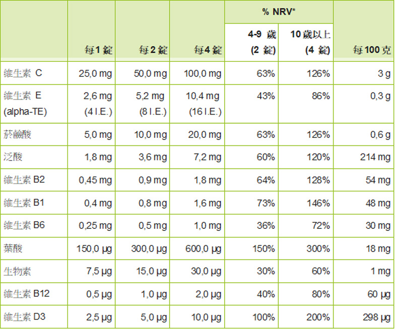 兒童綜合維生素嚼錠營養標示.jpg
