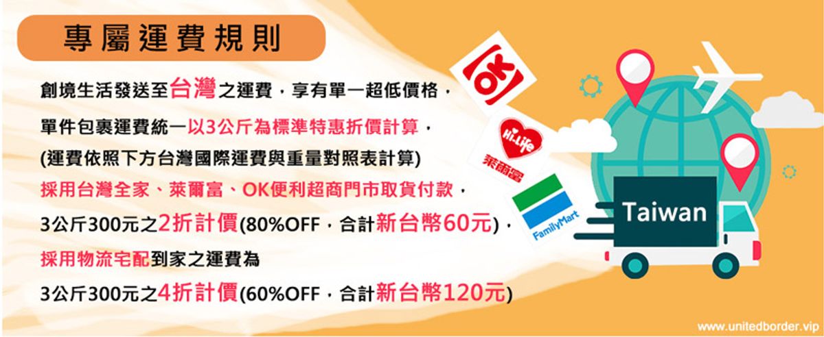 Shopping Process 購物流程