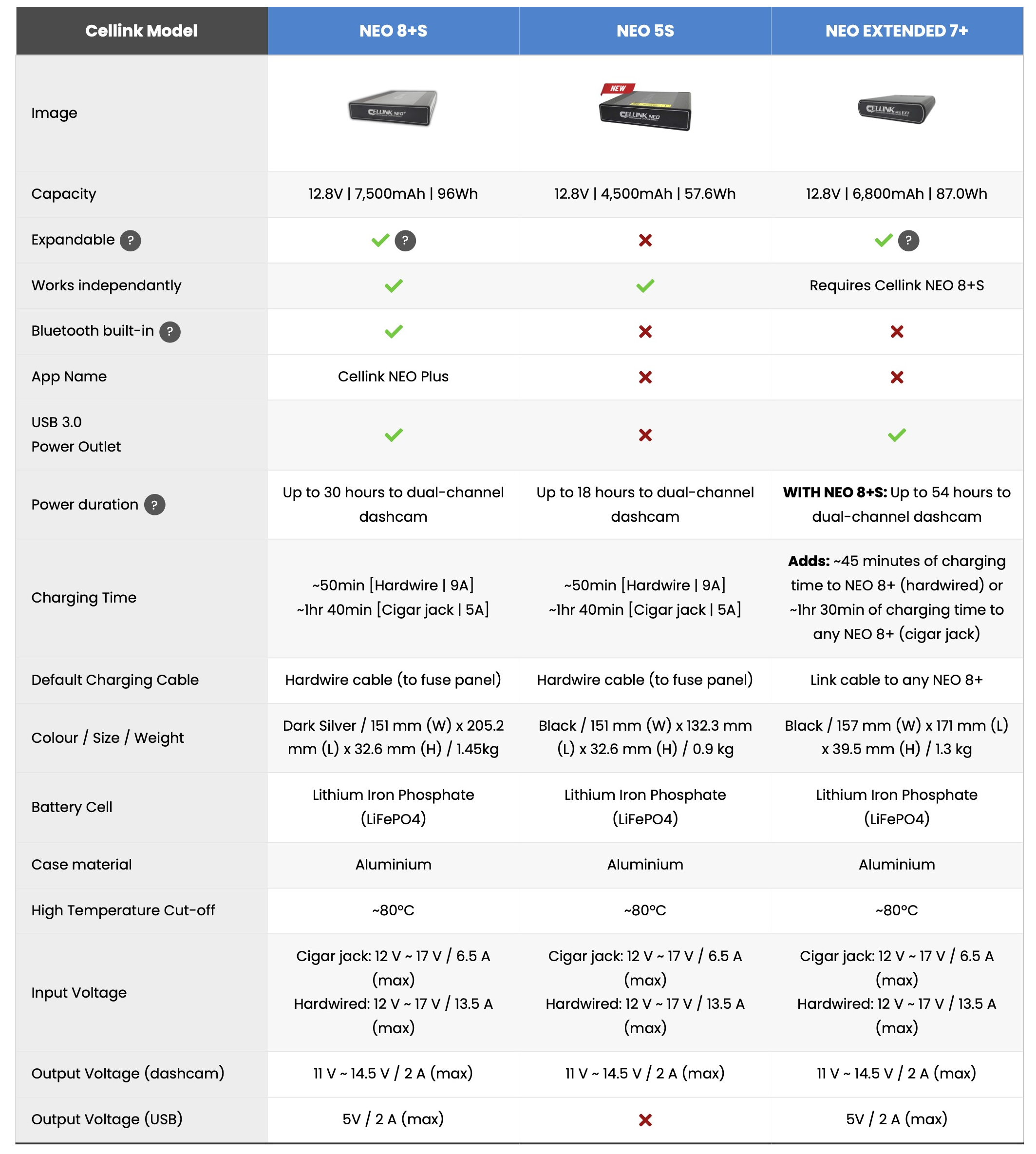 Cellink Neo comparison (Aug 2022).png