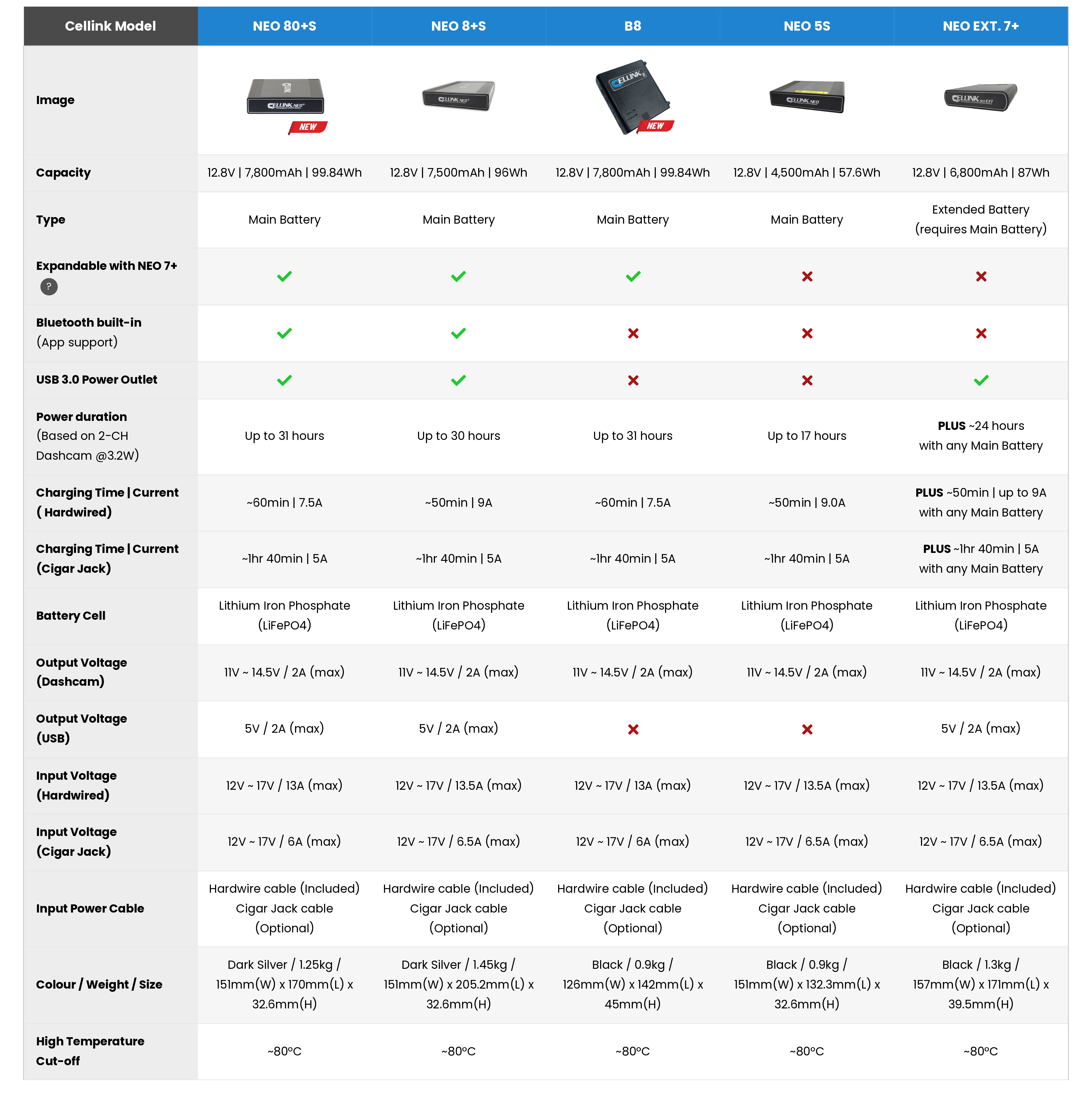 Cellink Neo comparison (Aug 2022).png