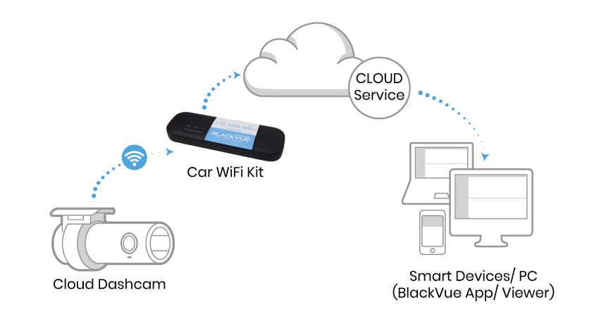 car-wifi-kit-setup-illustration-diagram_orig.jpg