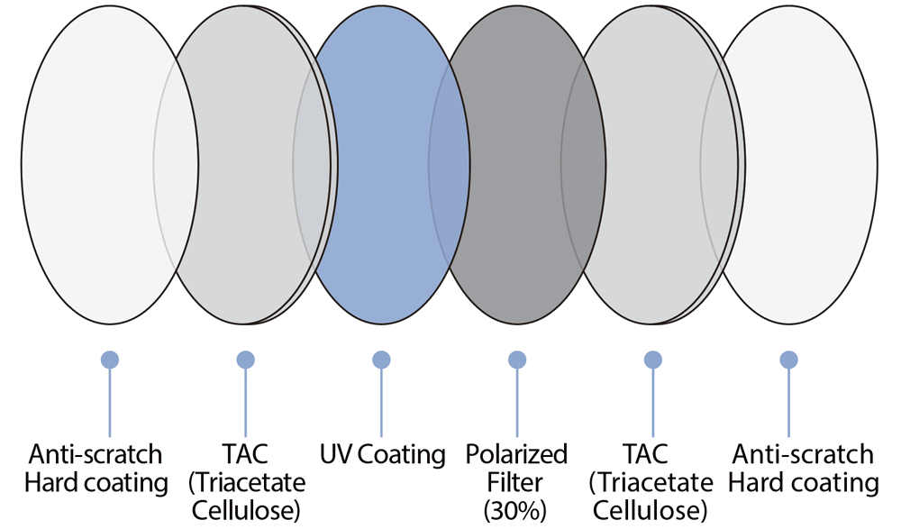 cpl-filter-structure-1000x587-1.png