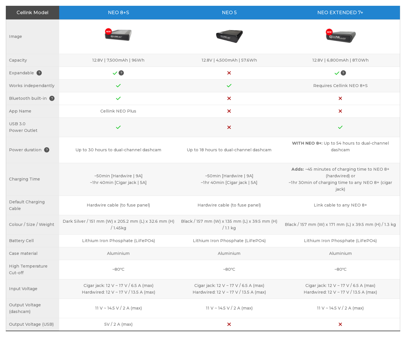 Cellink Neo comparison (Aug 2022).png