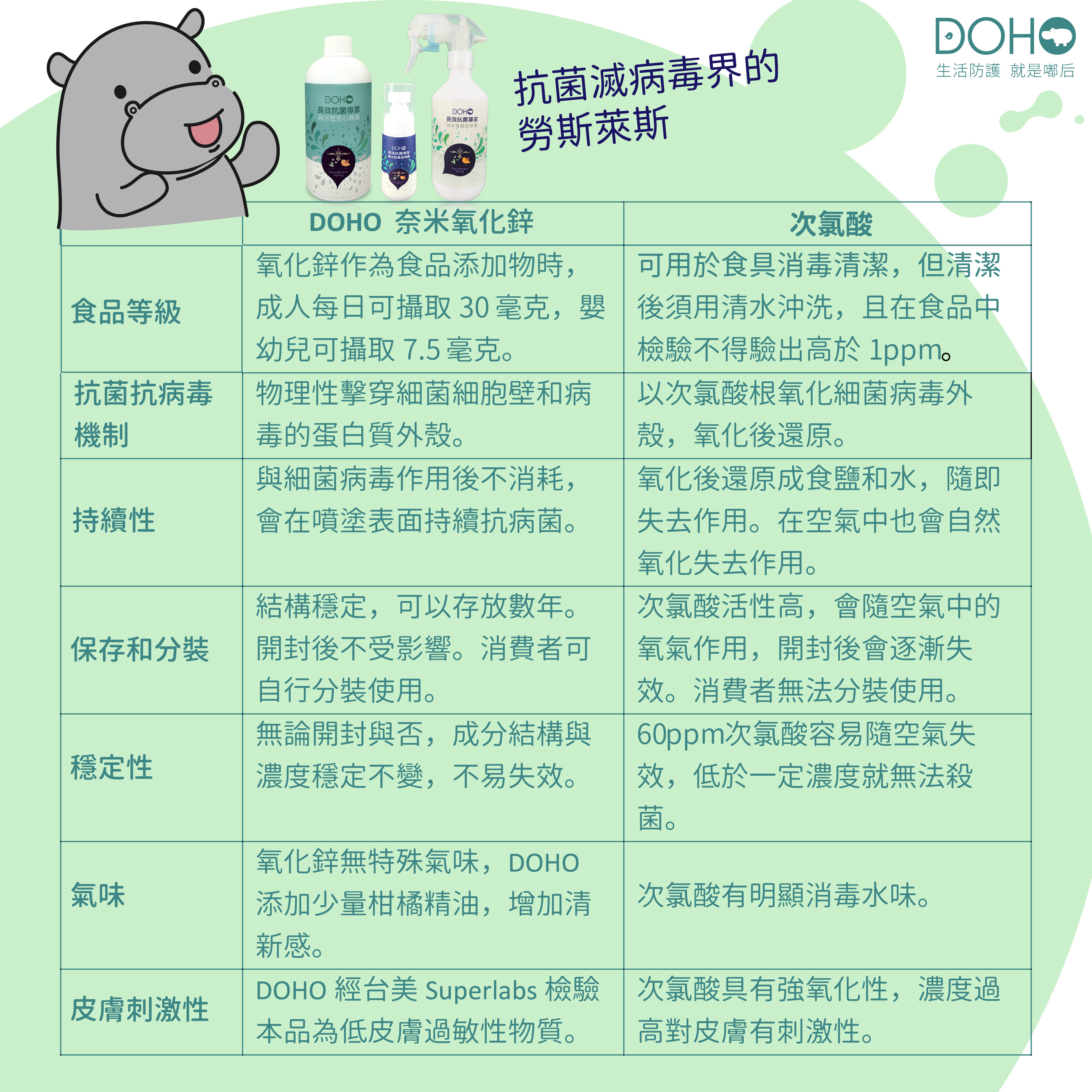 DOHO抗菌比較圖-01.jpg