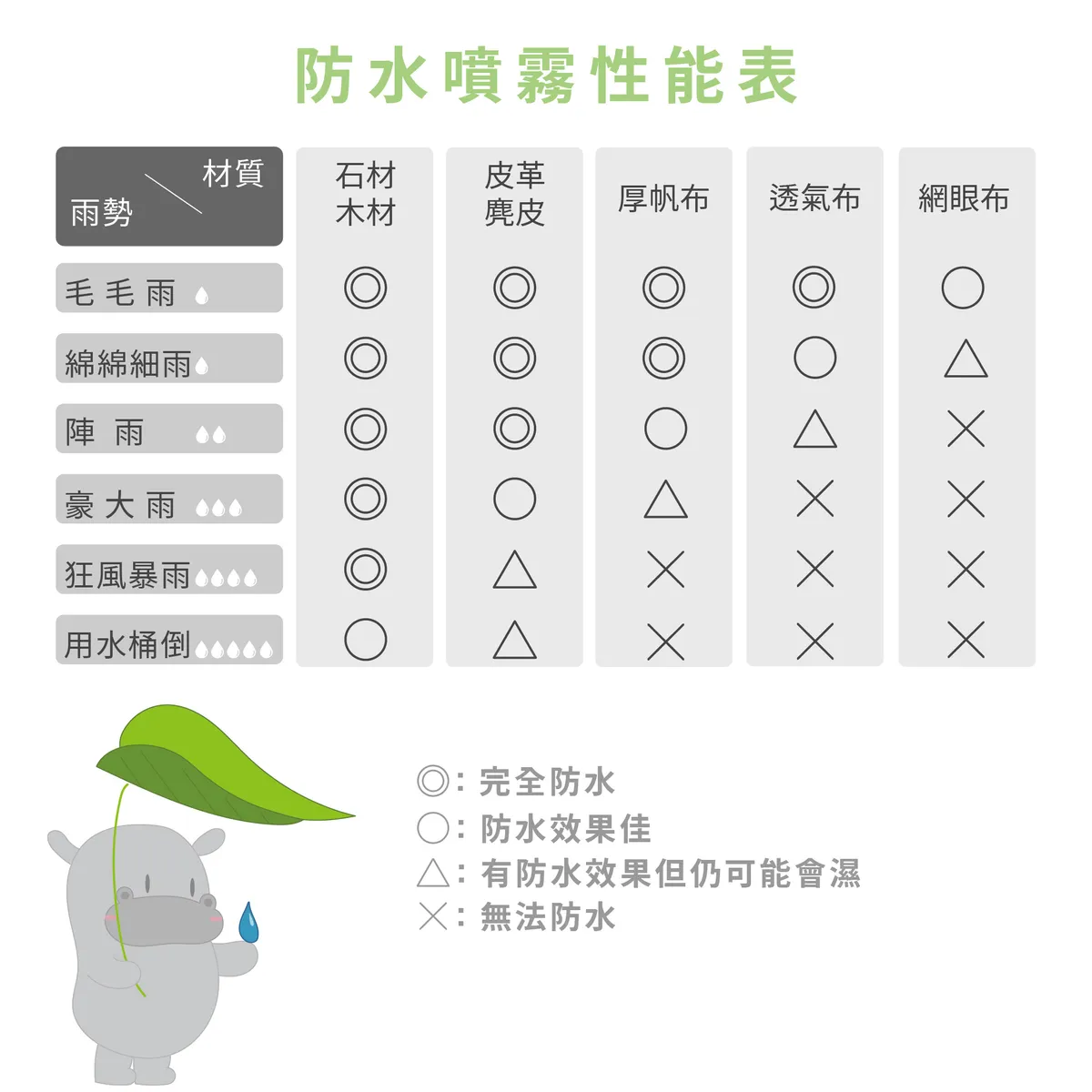 防水噴霧廠商不敢說的真話２