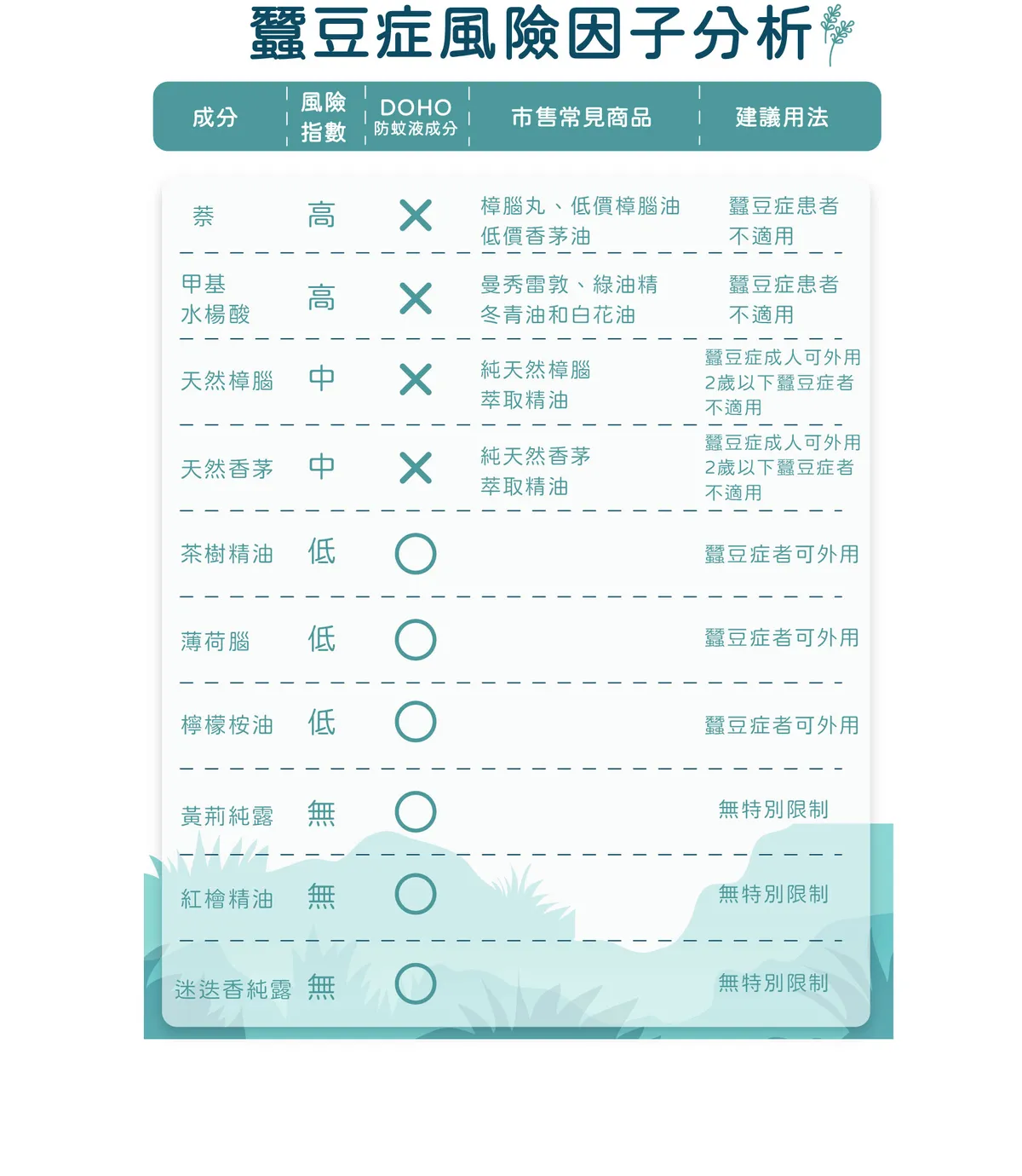 蠶豆症看這邊！防蚊產品成分與風險揭露