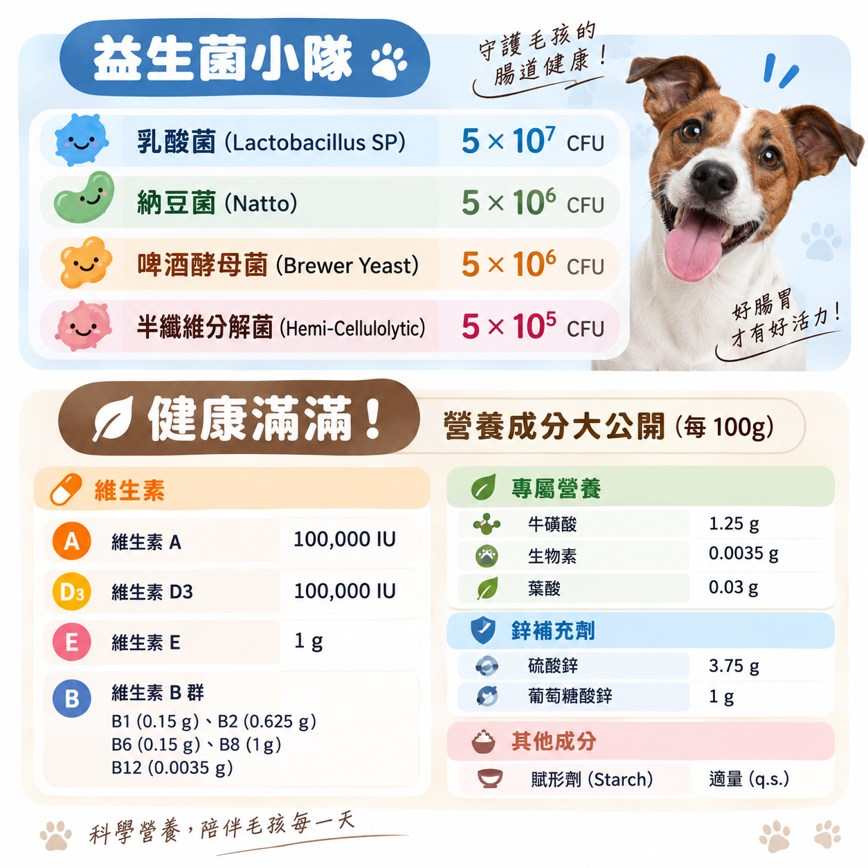 寵物寶 (6)