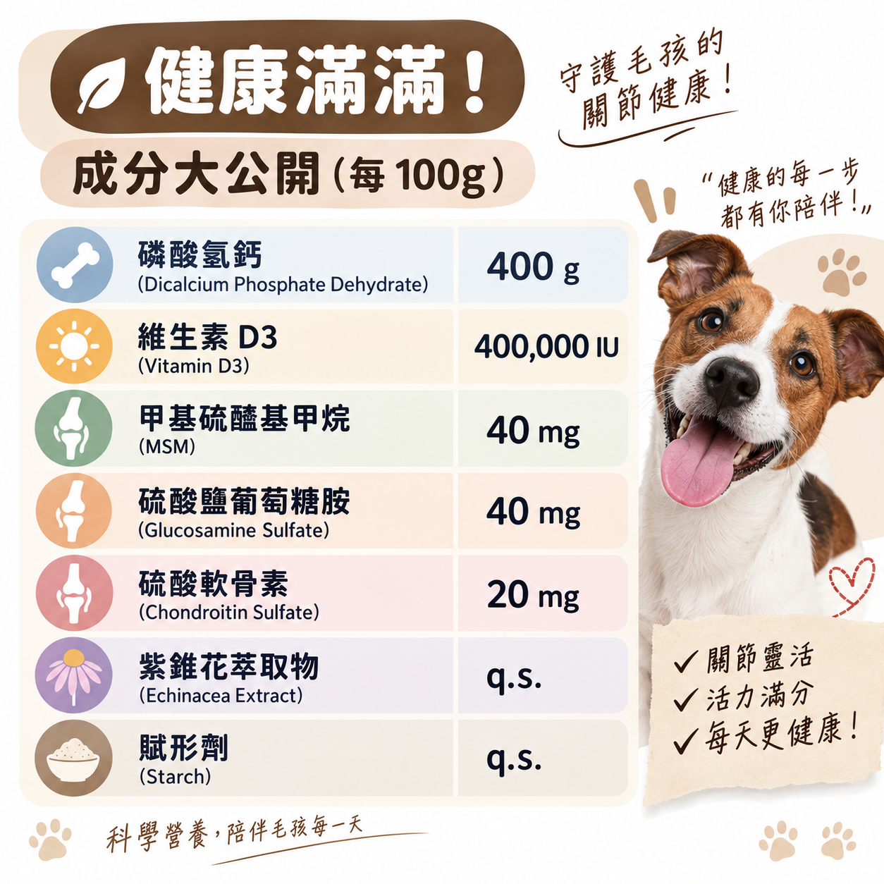寵物寶 (7)